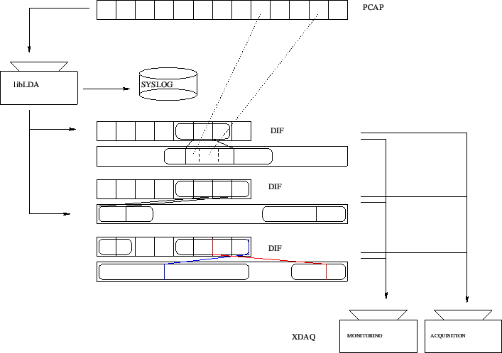 \begin{figure}\centering
\includeImage[scale=0.6]{archi}
\end{figure}