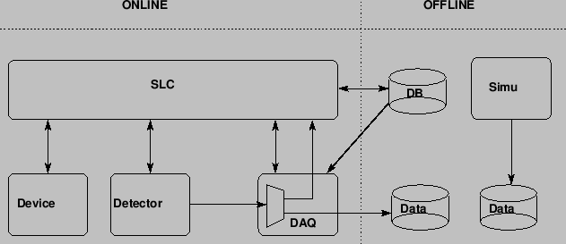 \begin{figure}\centering
\includeImage[scale=0.7]{archi}
\end{figure}