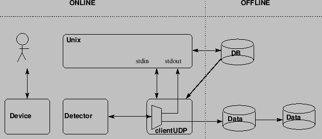 \begin{figure}\centering
\includeImage[scale=0.7]{draft}
\end{figure}