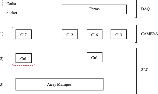 \begin{figure}\centering
\includeImage[scale=0.8]{software}
\end{figure}
