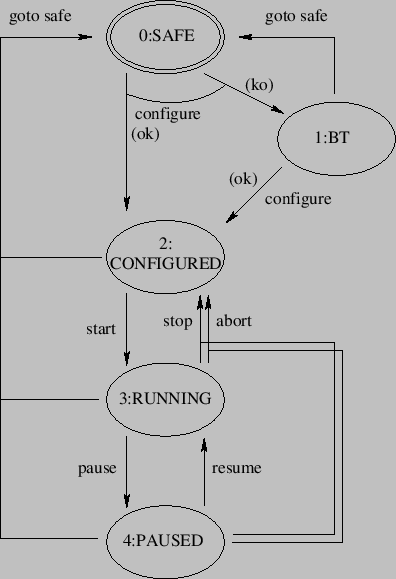 \begin{figure}\centering
\includeImage[scale=0.9]{automate}
\end{figure}