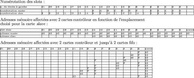 \begin{figure}\par
Numérotation des slots : \\
\tiny {
\begin{tabular}{\vert@...
...\multicolumn{21}{c}{ } \\
\end{tabular}}
\vfill
\normalsize
\par\end{figure}
