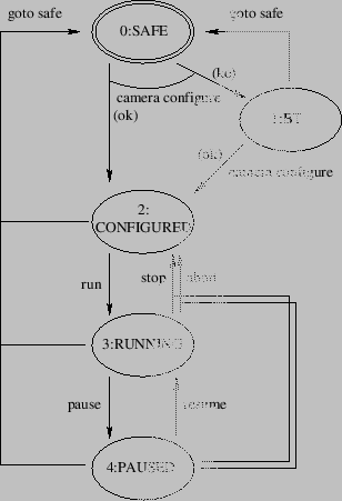 \begin{figure}\centering
\includeImage[scale=0.7]{automate}
\end{figure}