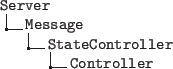 \begin{figure}\dirtree{%
.1 Server.
.2 Message.
.3 StateController.
.4 Controller.
}\end{figure}