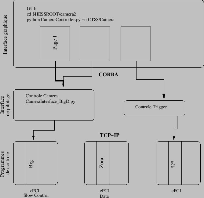 \begin{figure}\centering
\includeImage[scale=0.8]{schema}
\end{figure}