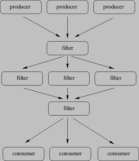 \begin{figure}\centering
\includeImage{acteurs}
\end{figure}