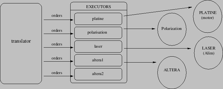 \begin{figure}\centering
\includeImage[scale=0.7]{DF}
\end{figure}
