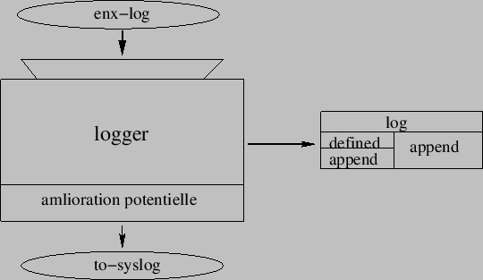 \begin{figure}\centering
\includeImage{MCT}
\end{figure}