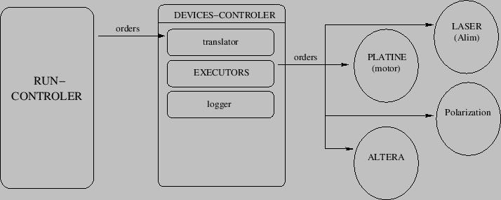 \begin{figure}\centering
\includeImage[scale=0.7]{DF}
\end{figure}
