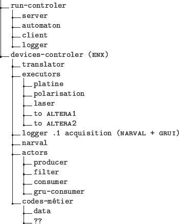 \begin{figure}\dirtree{%
.0 .
.1 run-controler.
.2 server.
.2 automaton.
.2 clie...
...
.3 consumer.
.3 gru-consumer.
.2 codes-métier.
.3 data.
.3 ??.
}\end{figure}