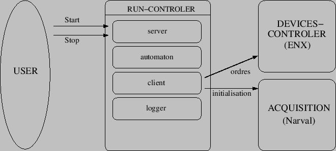 \begin{figure}\centering
\includeImage[scale=0.8]{DF}
\end{figure}