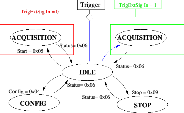 \begin{figure}\centering
\includeImage[scale=0.7]{Automat}
\end{figure}